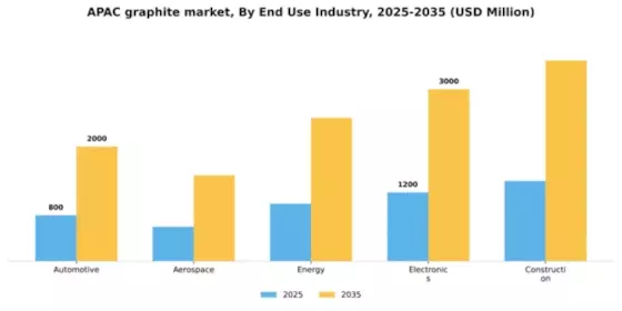 APAC Graphite Market Segment Image 1