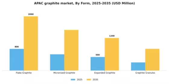 APAC Graphite Market Segment Image 2
