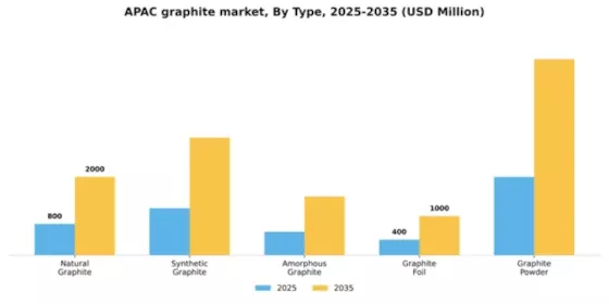 APAC Graphite Market Segment Image 3