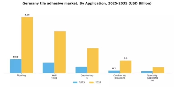 Germany Tile Adhesive Market Segment Image 0