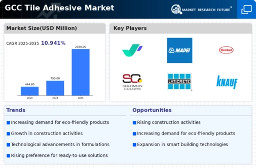 GCC Tile Adhesive Market Infographic