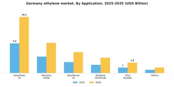 Germany Ethylene Market Segment Image 0