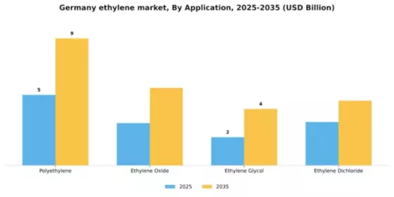 Germany Ethylene Market Segment Image 0