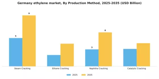 Germany Ethylene Market Segment Image 3