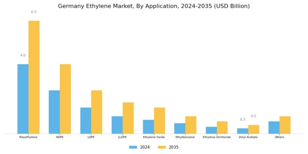 Germany Ethylene Market Segment Image 1