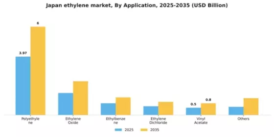 Japan Ethylene Market Segment Image 0