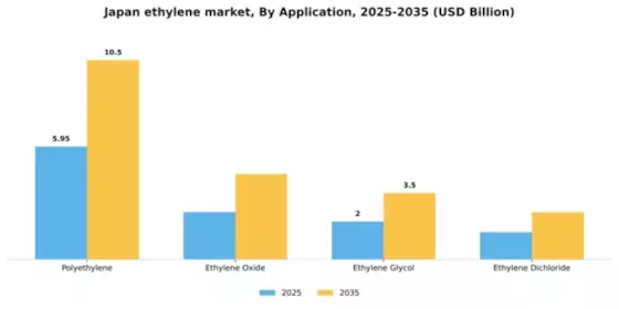 Japan Ethylene Market Segment Image 0