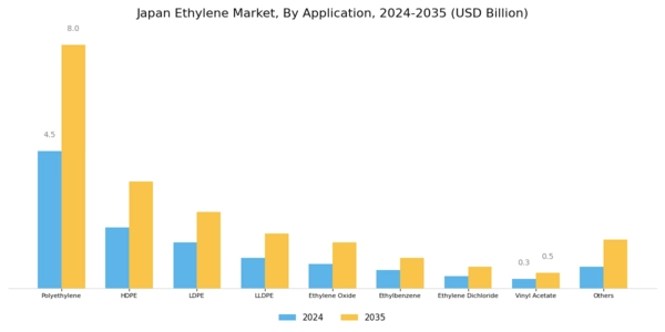 Japan Ethylene Market Segment Image 1