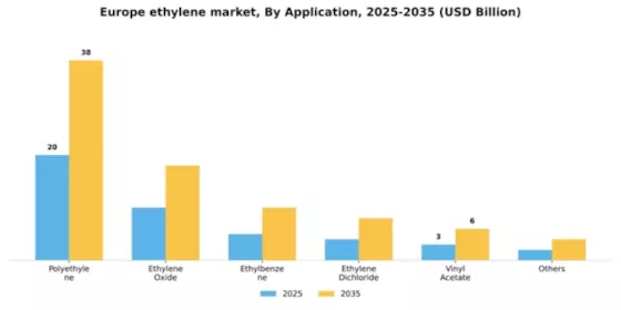 Europe Ethylene Market Segment Image 0