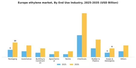 Europe Ethylene Market Segment Image 1