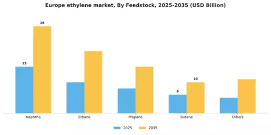 Europe Ethylene Market Segment Image 2