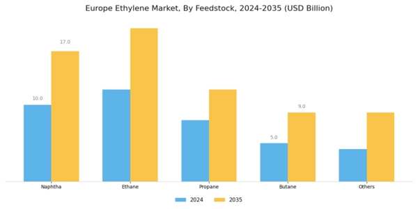 Europe Ethylene Market Segment Image 0