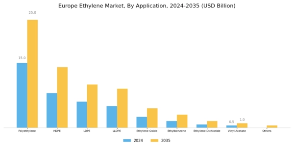Europe Ethylene Market Segment Image 1