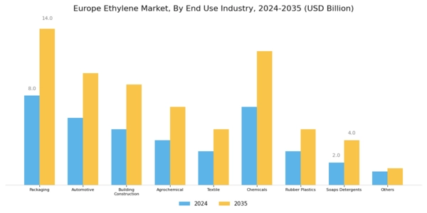 Europe Ethylene Market Segment Image 2