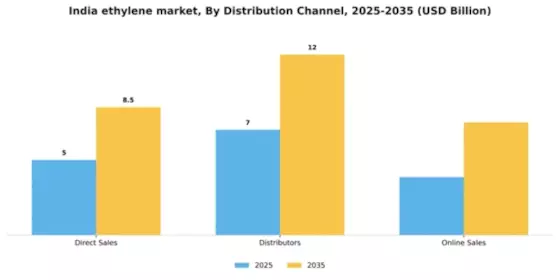 India Ethylene Market Segment Image 1