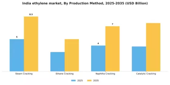 India Ethylene Market Segment Image 3