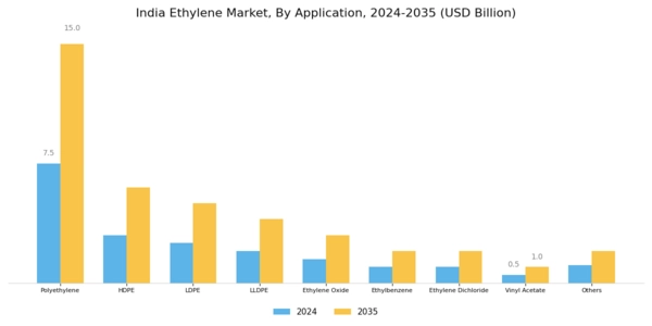 India Ethylene Market Segment Image 1