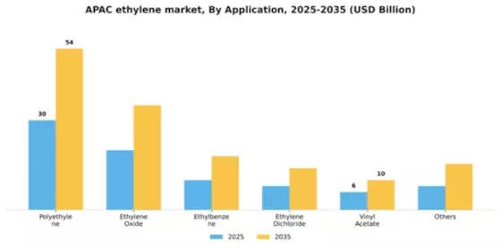 APAC Ethylene Market Segment Image 0