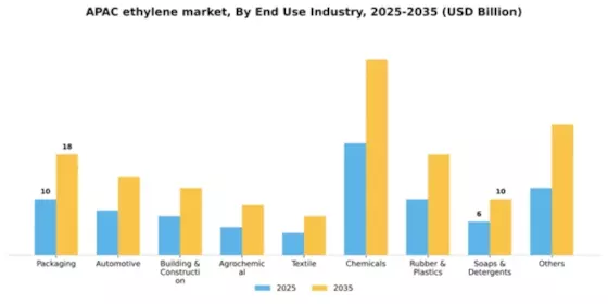 APAC Ethylene Market Segment Image 1