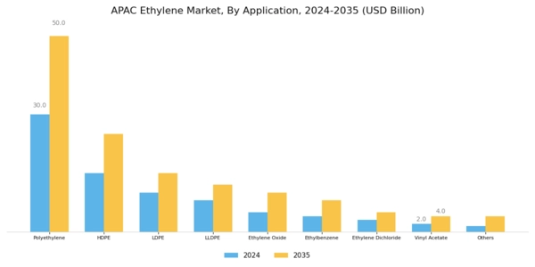 APAC Ethylene Market Segment Image 1