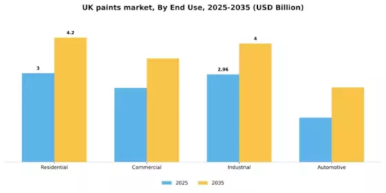 UK Paints Coatings Market Segment Image 1