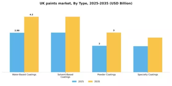 UK Paints Coatings Market Segment Image 3