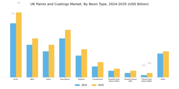 UK Paints Coatings Market Segment Image 0