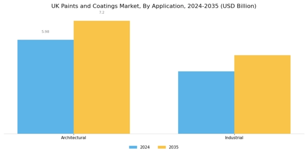 UK Paints Coatings Market Segment Image 1