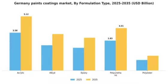 Germany Paints Coatings Market Segment Image 2