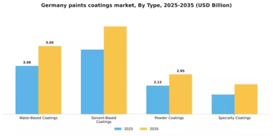 Germany Paints Coatings Market Segment Image 3