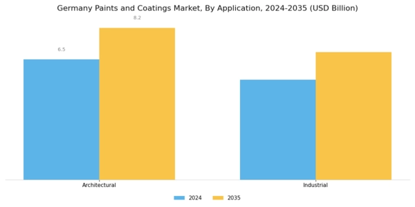 Germany Paints Coatings Market Segment Image 1