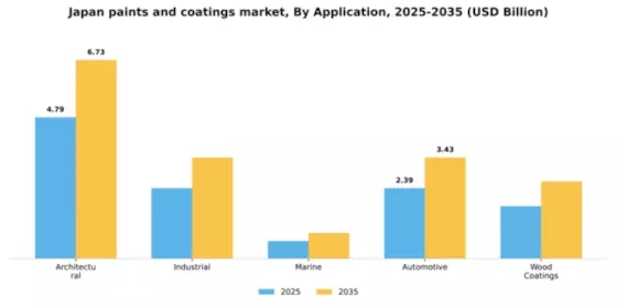 Japan Paints Coatings Market Segment Image 0
