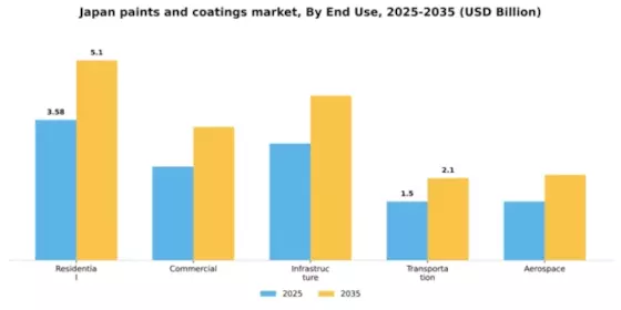 Japan Paints Coatings Market Segment Image 1