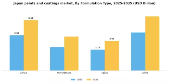 Japan Paints Coatings Market Segment Image 2
