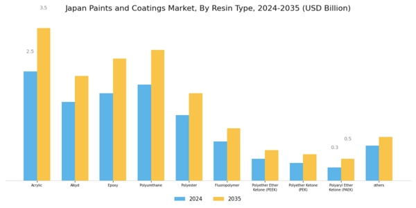 Japan Paints Coatings Market Segment Image 0