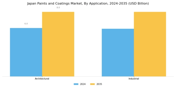 Japan Paints Coatings Market Segment Image 1
