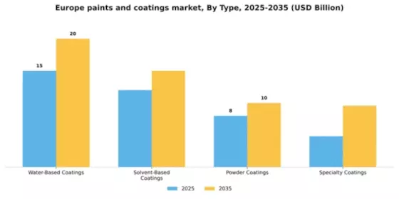 Europe Paints Coatings Market Segment Image 3