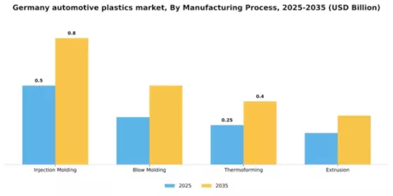 Germany Automotive Plastics Market Segment Image 2
