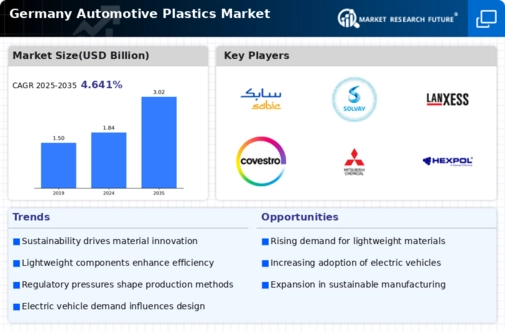 Germany Automotive Plastics Market Infographic