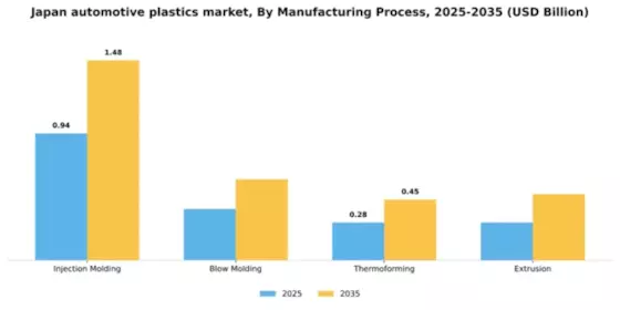 Japan Automotive Plastics Market Segment Image 2