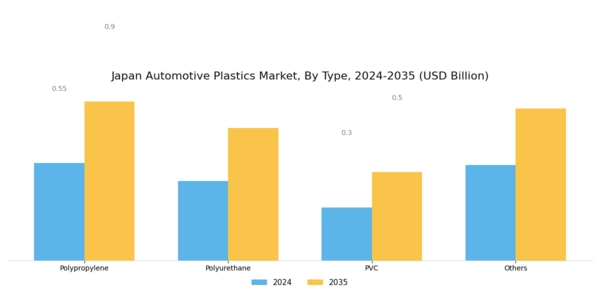 Japan Automotive Plastics Market Segment Image 0