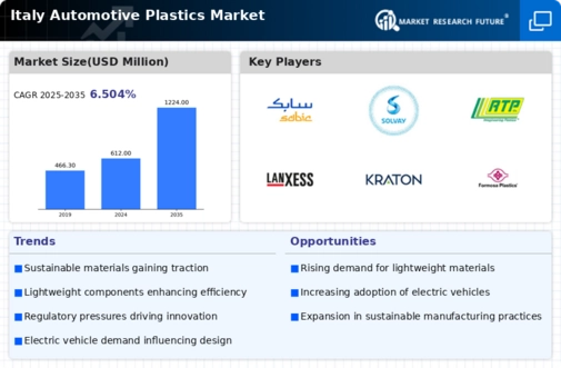 Italy Automotive Plastics Market Infographic