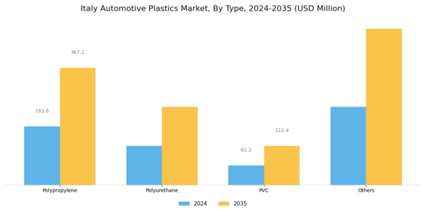 Italy Automotive Plastics Market Segment Image 0