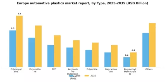 Europe Automotive Plastics Market Segment Image 1