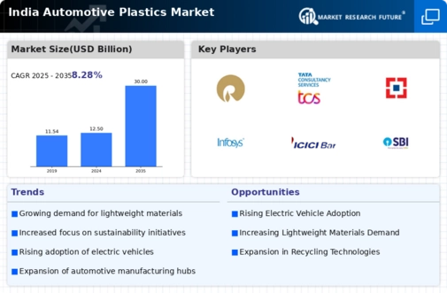 India Automotive Plastics Market Infographic