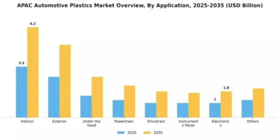 APAC Automotive Plastics Market Segment Image 0