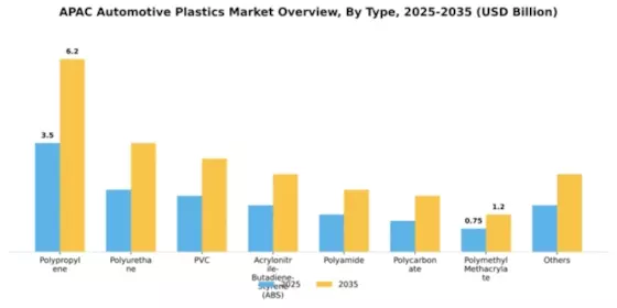 APAC Automotive Plastics Market Segment Image 1