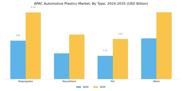 APAC Automotive Plastics Market Segment Image 0