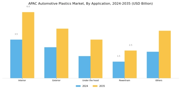APAC Automotive Plastics Market Segment Image 1