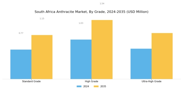 South Africa Anthracite Market Segment Image 0